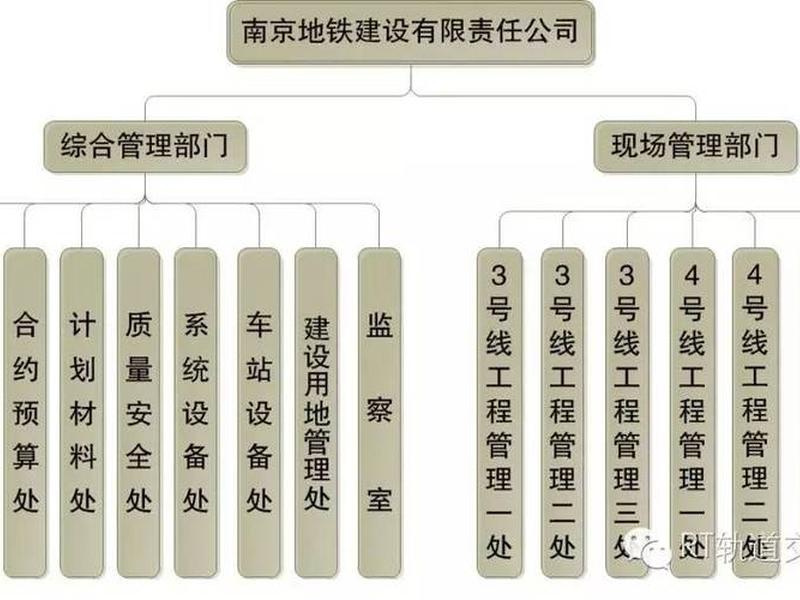 地铁单位怎么样;地铁单位待遇怎么样 地铁单位怎么样;地铁单位待遇怎么样