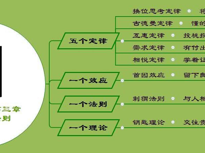 九大人际关系法则有哪些(九大人际关系法则有哪些内容) 九大人际关系法则有哪些(九大人际关系法则有哪些内容)