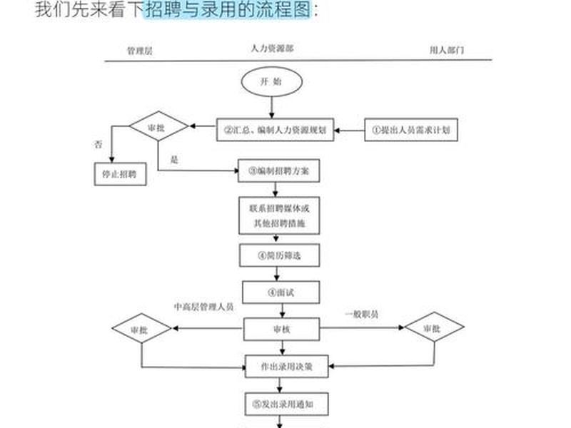 大学生面试人力资源岗位技巧 - 大学生面试人力资源岗位技巧有哪些 大学生面试人力资源岗位技巧 - 大学生面试人力资源岗位技巧有哪些