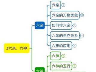 六爻测情人关系，六爻测情人关系准吗