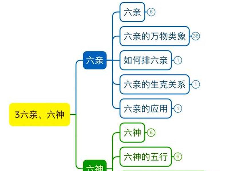 六爻测情人关系,六爻测情人关系准吗 六爻测情人关系,六爻测情人关系准吗