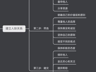 人际关系49个细节是什么、人际关系49个细节是什么意思