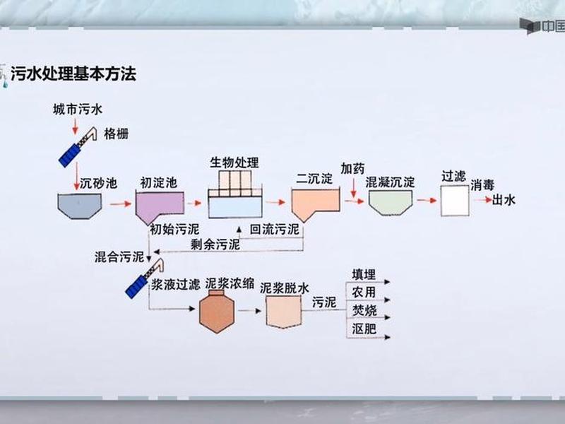 地表水处理原则，地表水处理原则是什么