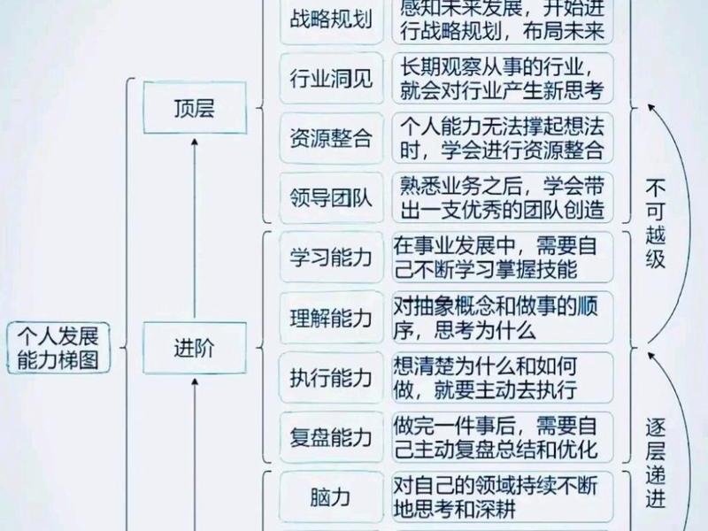个人人际目标，人际交往个人发展目标