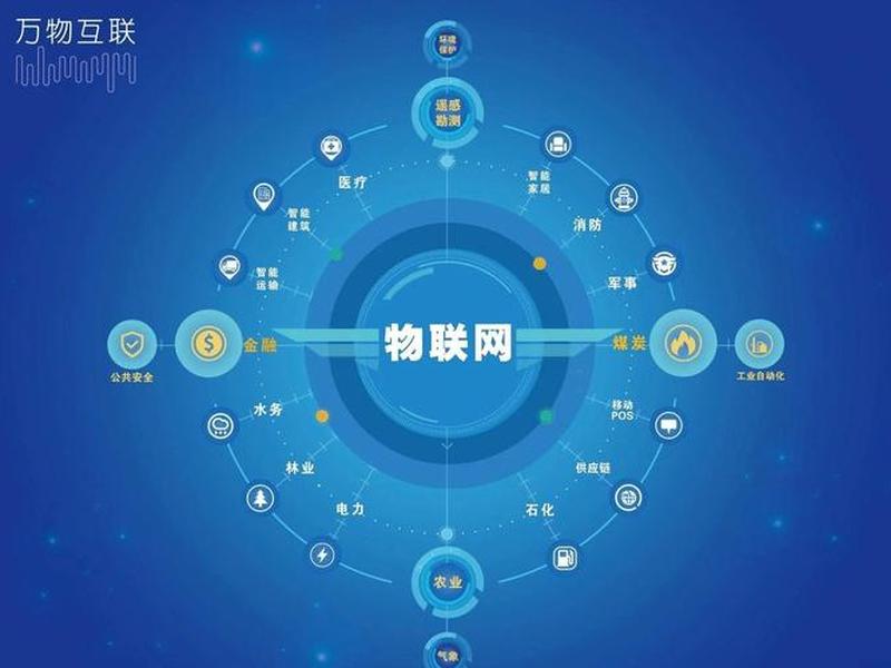 了解身边的物联网产品;了解身边的物联网产品的意义 了解身边的物联网产品;了解身边的物联网产品的意义