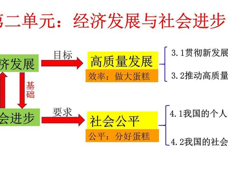 企业发展与社会经济的关系,企业发展与社会经济的关系是什么 企业发展与社会经济的关系,企业发展与社会经济的关系是什么