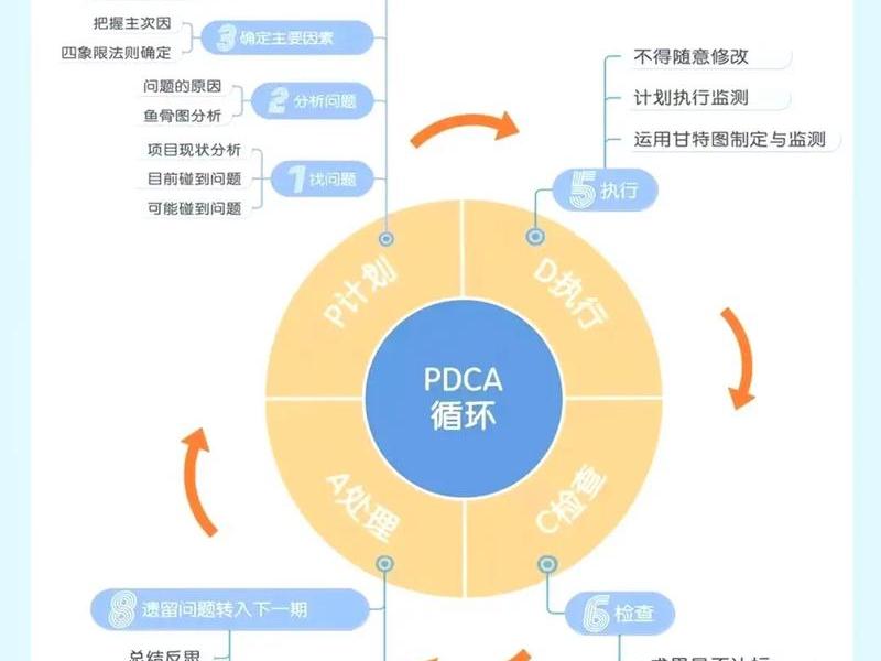pdca管理体系是什么，管理体系的pdca是什么概念