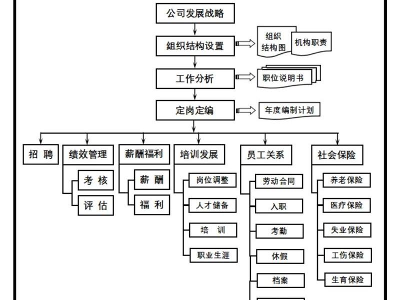 单位职场人际关系处理流程 - 单位职场人际关系处理流程是什么 单位职场人际关系处理流程 - 单位职场人际关系处理流程是什么
