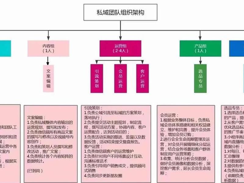 公司团队的人际关系包括什么 公司团队的人际关系包括什么内容 公司团队的人际关系包括什么 公司团队的人际关系包括什么内容