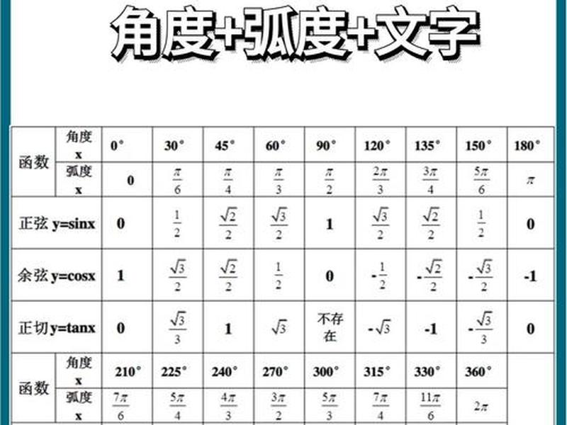cos tan sin关系表 - tan cos sin数值表关系