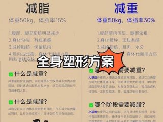 关于职场人减重建议说法主要减脂肪避免水分流失和肌肉损耗吗、职场人减肥