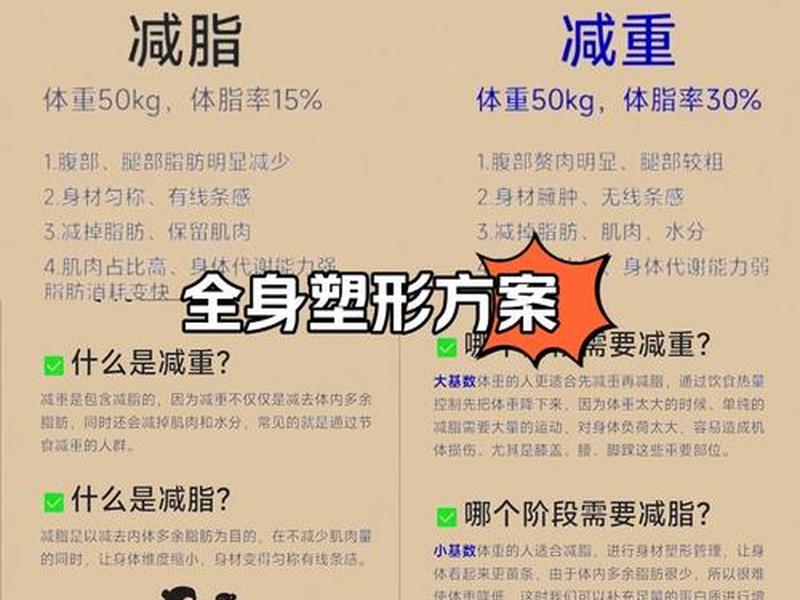关于职场人减重建议说法主要减脂肪避免水分流失和肌肉损耗吗、职场人减肥 关于职场人减重建议说法主要减脂肪避免水分流失和肌肉损耗吗、职场人减肥