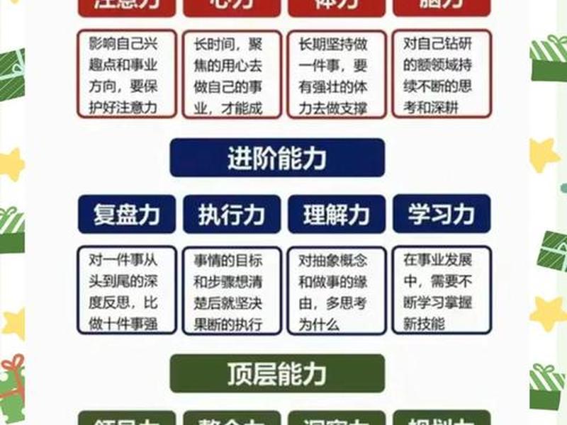 处理人际关系的核心能力(处理人际关系的核心能力有哪些) 处理人际关系的核心能力(处理人际关系的核心能力有哪些)
