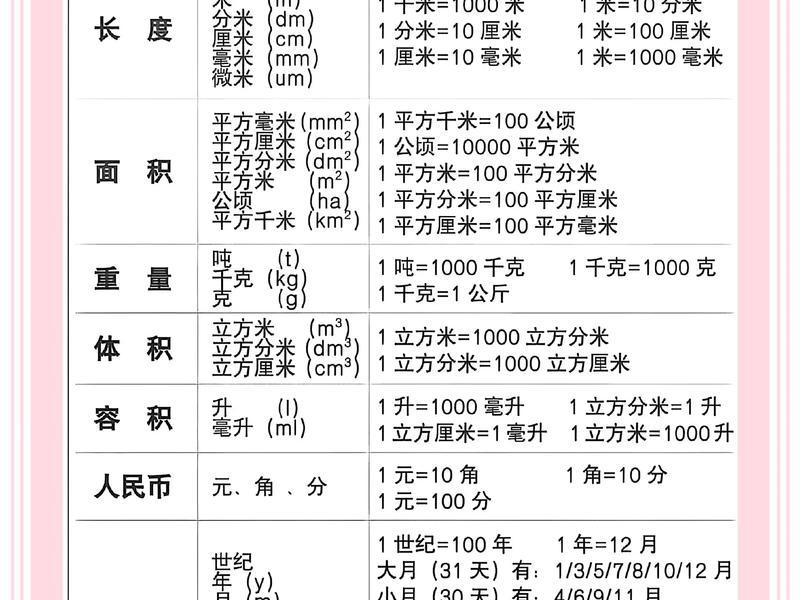单位关系处理 - 单位关系处理包括哪些 单位关系处理 - 单位关系处理包括哪些