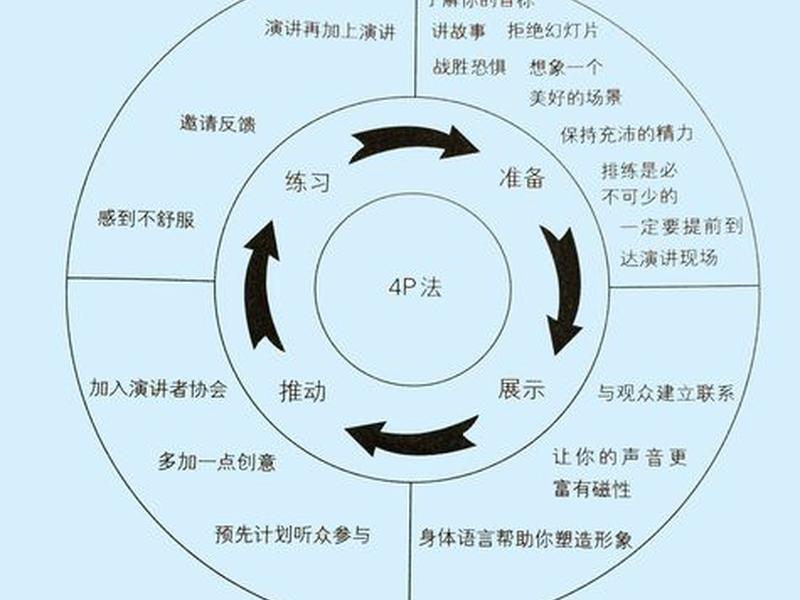 内向的人该怎么沟通(内向的人该怎么沟通呢) 内向的人该怎么沟通(内向的人该怎么沟通呢)
