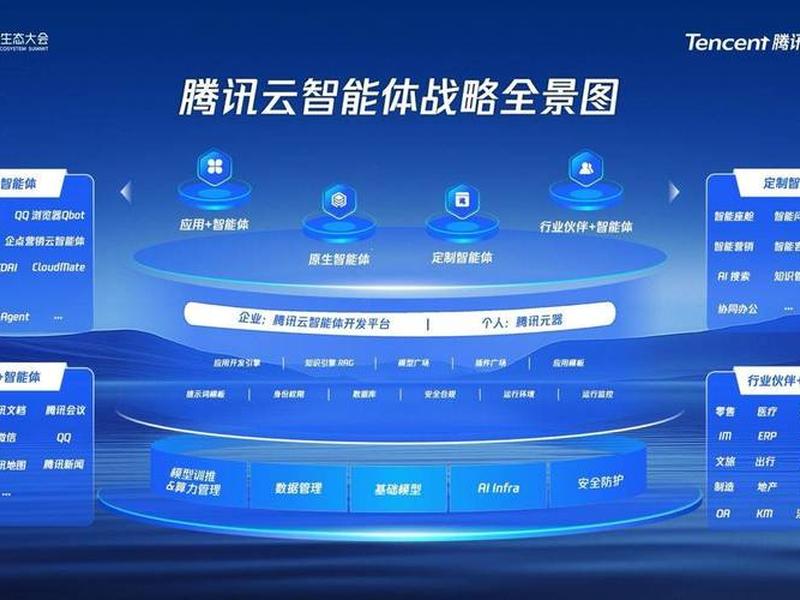 it企业分析腾讯,腾讯企业分析ppt it企业分析腾讯,腾讯企业分析ppt