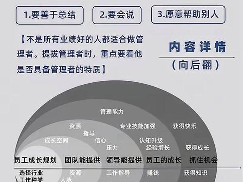 人际关系 管理者的特点;人际关系 管理者的特点包括 人际关系 管理者的特点;人际关系 管理者的特点包括