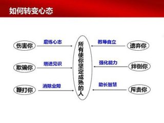 初入职场人心态数据分析统计表，初入职场的心态1000字