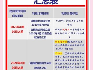 利息在人际关系中作用、利息在人际关系中作用在于