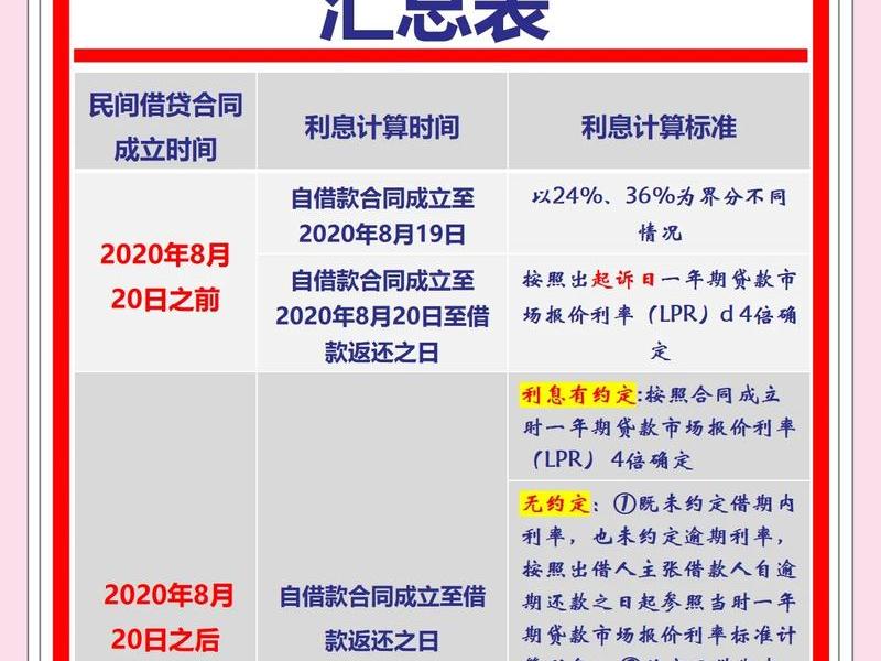 利息在人际关系中作用、利息在人际关系中作用在于 利息在人际关系中作用、利息在人际关系中作用在于