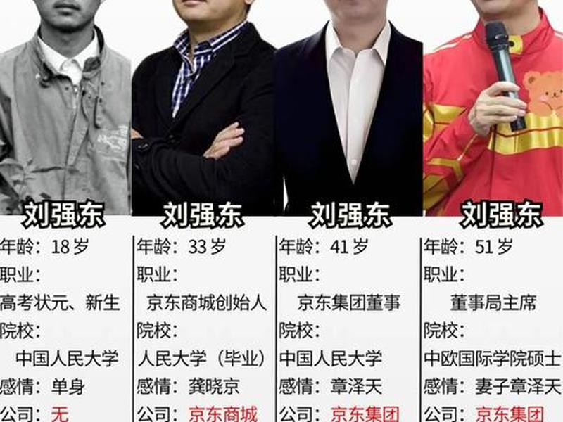 刘强东感情史;刘强东感情史简介 刘强东感情史;刘强东感情史简介