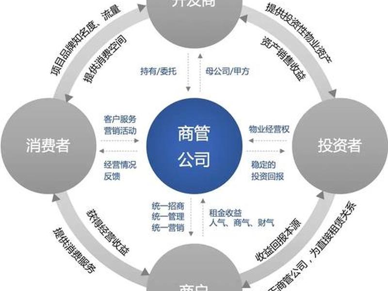 关系管理 - 关系管理是什么 关系管理 - 关系管理是什么