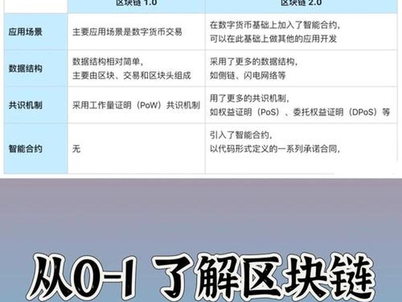区块链社交与传统社交区别 - 区块链社交与传统社交区别在哪 区块链社交与传统社交区别 - 区块链社交与传统社交区别在哪