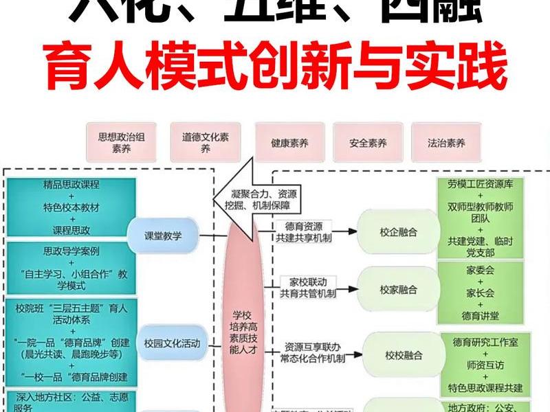 国际学校培养怎样的人;国际学校培养怎样的人才 国际学校培养怎样的人;国际学校培养怎样的人才