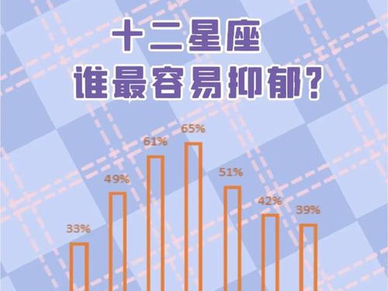 内心敏感的星座 内心敏感的星座有哪些 内心敏感的星座 内心敏感的星座有哪些
