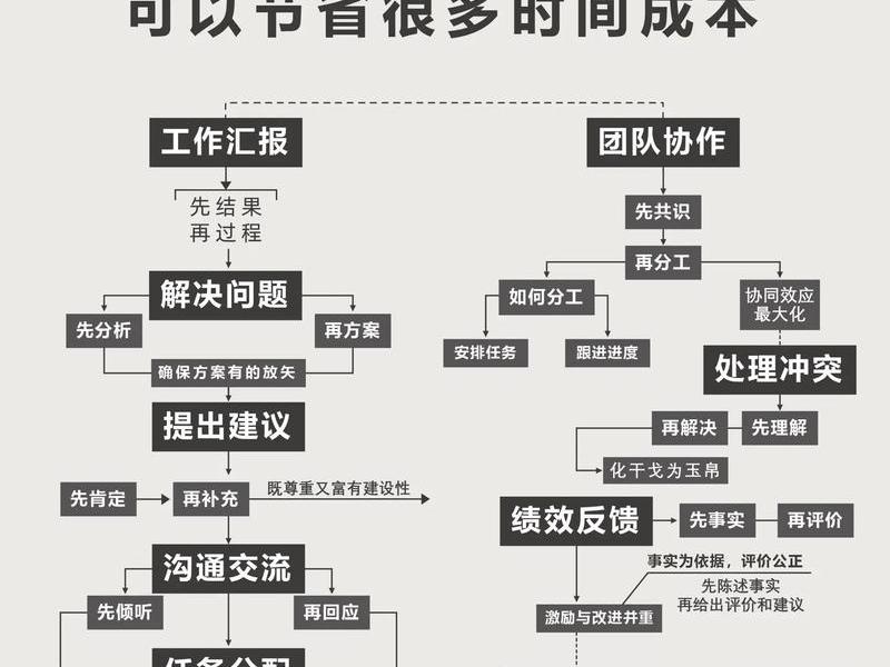 人际沟通在工作中的重要性 人际沟通在工作中的重要性和意义 人际沟通在工作中的重要性 人际沟通在工作中的重要性和意义