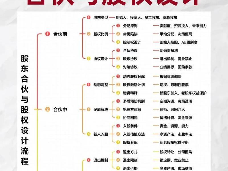 创业合伙方案设计;创业合伙方案设计怎么写 创业合伙方案设计;创业合伙方案设计怎么写