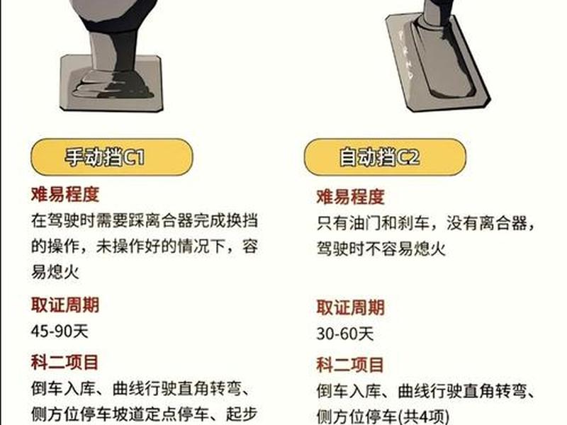 单位司机和私人司机区别 单位司机和私人司机区别在哪 单位司机和私人司机区别 单位司机和私人司机区别在哪