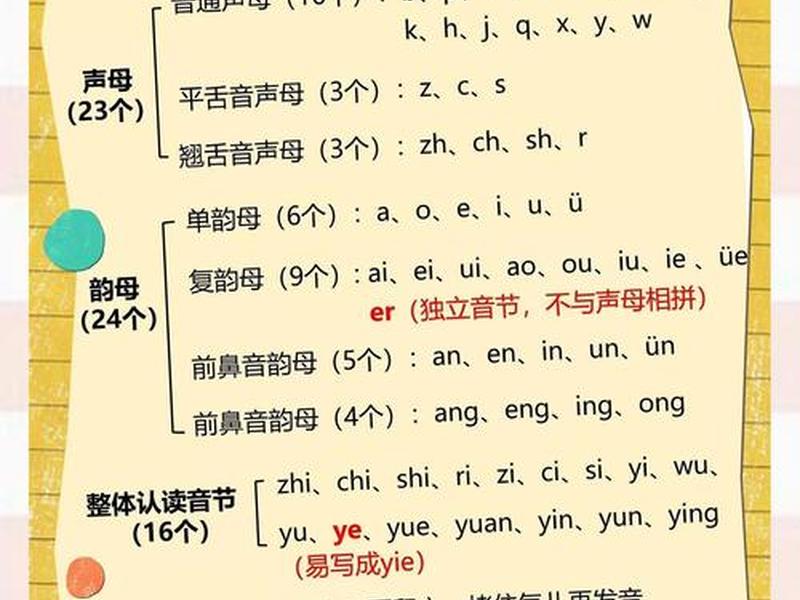 人际关系 拼音;人际关系 拼音怎么读 人际关系 拼音;人际关系 拼音怎么读