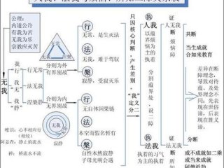 佛教理论的出发点；佛教理论的基本出发点