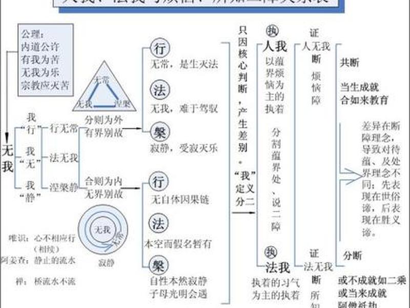 佛教理论的出发点;佛教理论的基本出发点 佛教理论的出发点;佛教理论的基本出发点