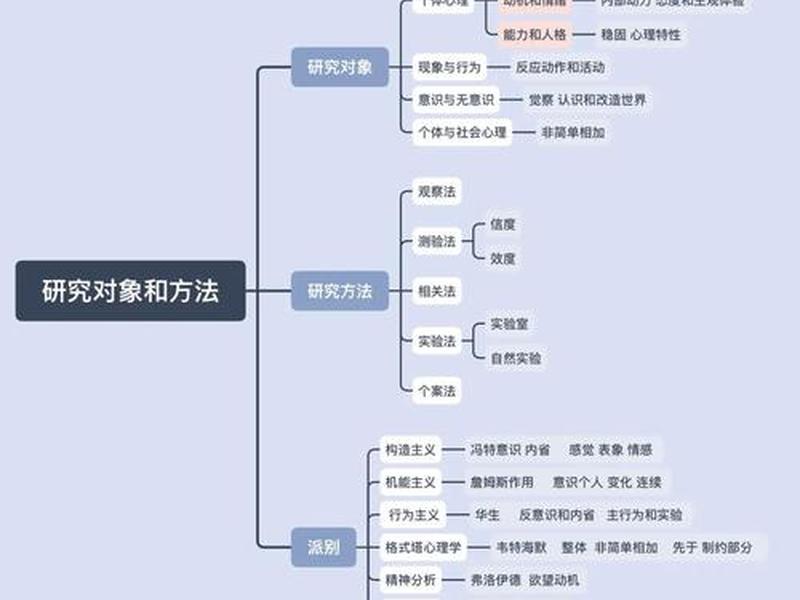 女人和女人相处心理学 - 女人和女人相处心理学原理 女人和女人相处心理学 - 女人和女人相处心理学原理