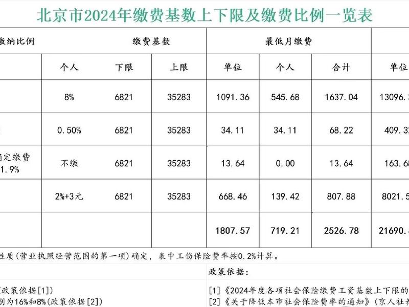 北京企业的社保医保公积金如何申报缴纳 - 北京社保 企业 公积金缴纳比例是多少 北京企业的社保医保公积金如何申报缴纳 - 北京社保 企业 公积金缴纳比例是多少