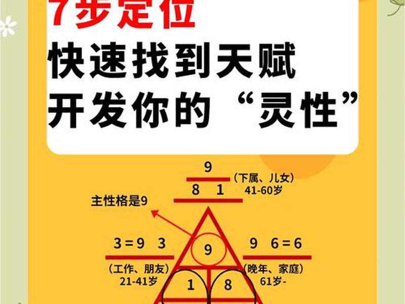 免费数字占卜 - 免费测数字 免费数字占卜 - 免费测数字