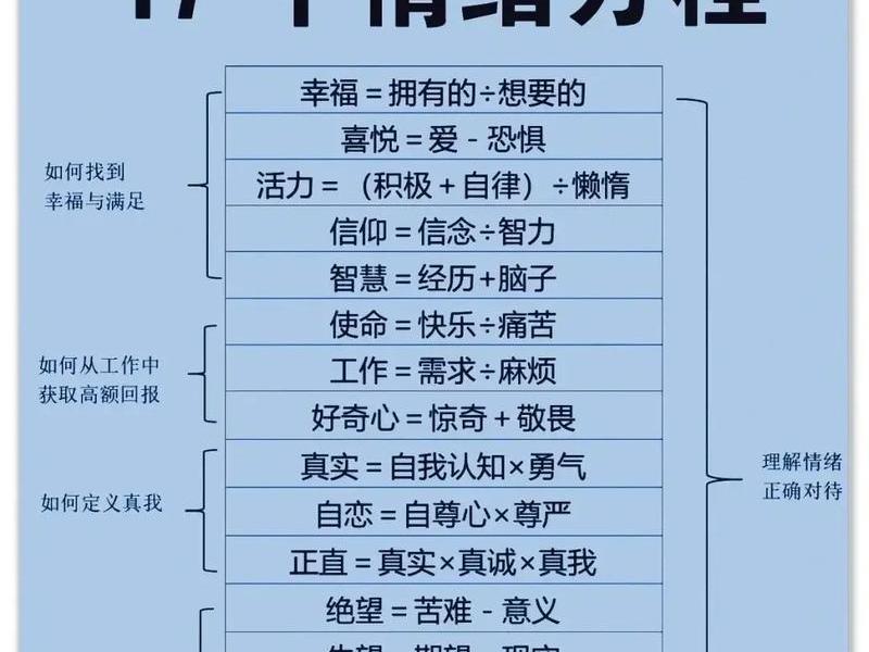 举例说明沙赫特情绪理论 - 举例说明沙赫特情绪理论的局限性 举例说明沙赫特情绪理论 - 举例说明沙赫特情绪理论的局限性