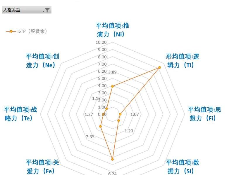 istp女生恋爱特点深度解析;istp女生爱情 istp女生恋爱特点深度解析;istp女生爱情