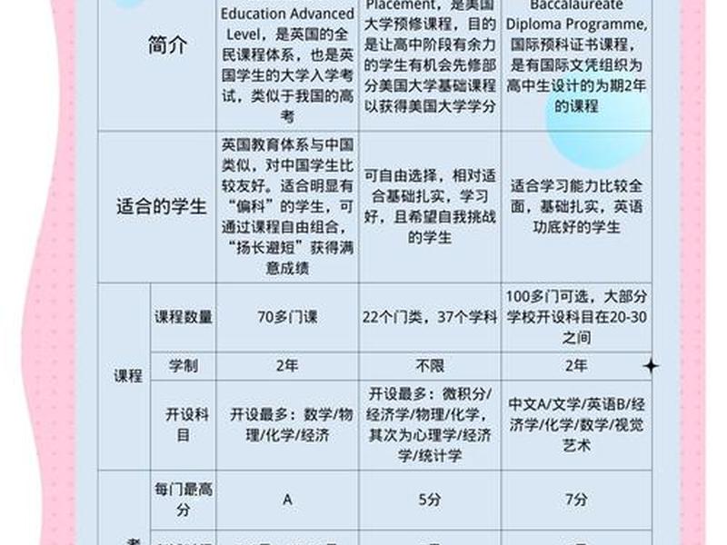 国际学校人际关系 - 国际学校人际关系课程设计 国际学校人际关系 - 国际学校人际关系课程设计