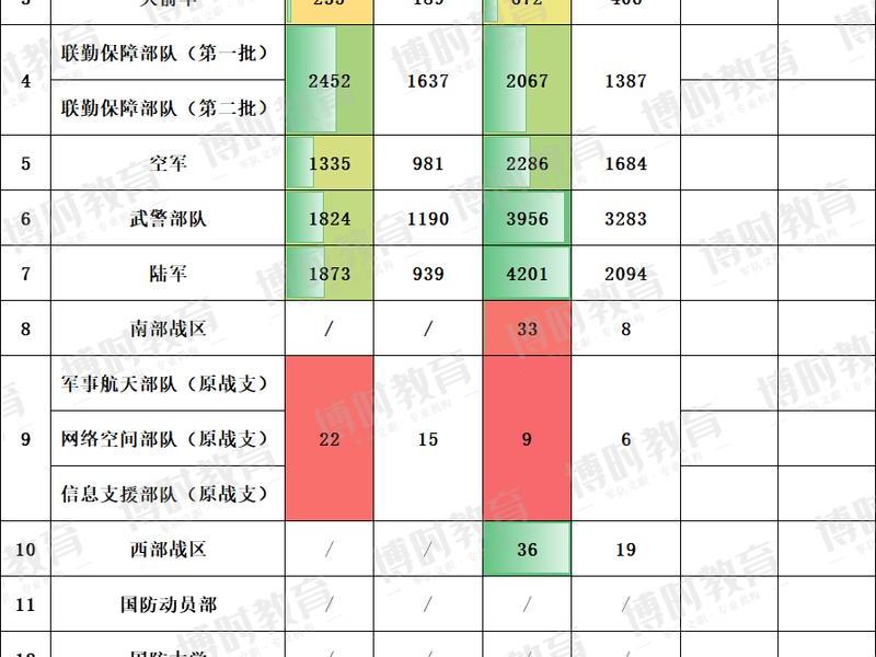 军队文职人员招聘,2025年部队文职人员招聘公告 军队文职人员招聘,2025年部队文职人员招聘公告