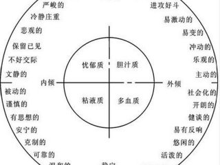 分析自我的人际关系 - 请剖析自我人际关系现状