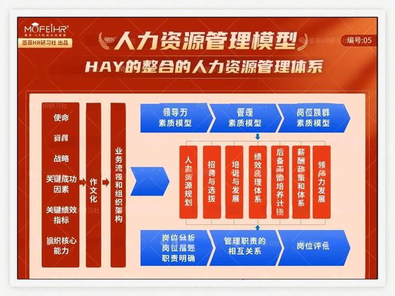 人际关系 资源互换模型有哪些;人际关系 资源互换模型有哪些类型 人际关系 资源互换模型有哪些;人际关系 资源互换模型有哪些类型