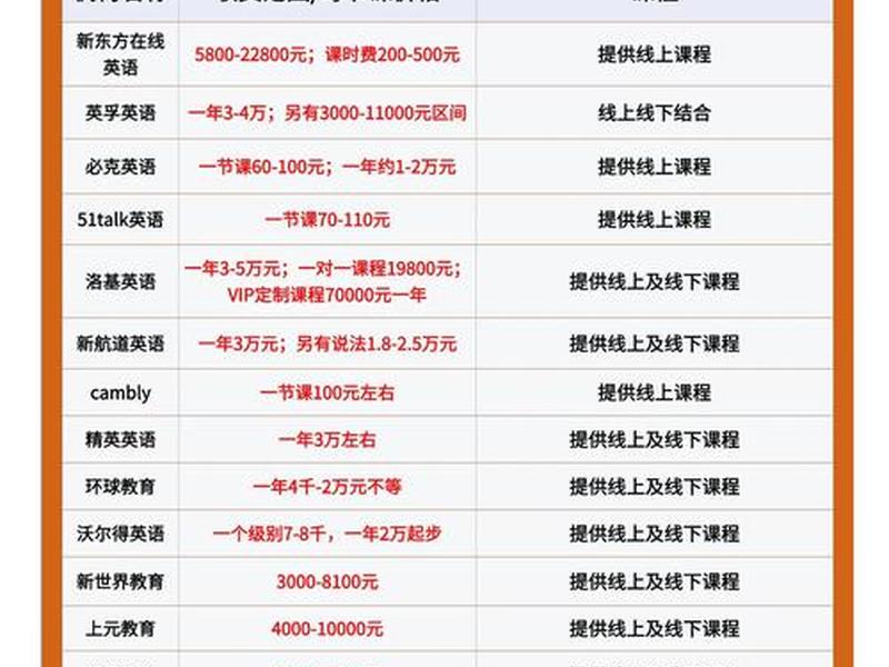 南湖英语培训价格 - 南湖英语培训价格查询 南湖英语培训价格 - 南湖英语培训价格查询