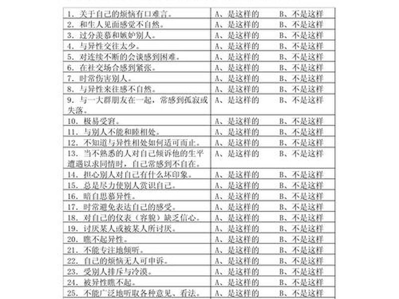 人际反应量表 中文版人际反应指针量表 人际反应量表 中文版人际反应指针量表