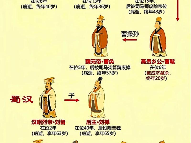 关羽曹操关系介绍,关羽曹操关系介绍视频 关羽曹操关系介绍,关羽曹操关系介绍视频