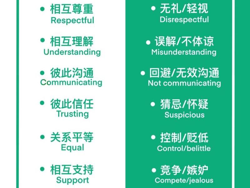 健康的人际关系特征、健康的人际关系特征有哪些 健康的人际关系特征、健康的人际关系特征有哪些
