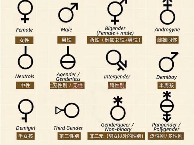 lgbt在人群中的比例、lgbt在人群中的比例怎么看