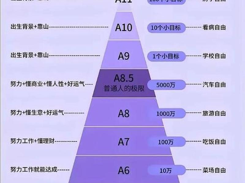 人际财富图 心理;人际财富图心理作业 人际财富图 心理;人际财富图心理作业